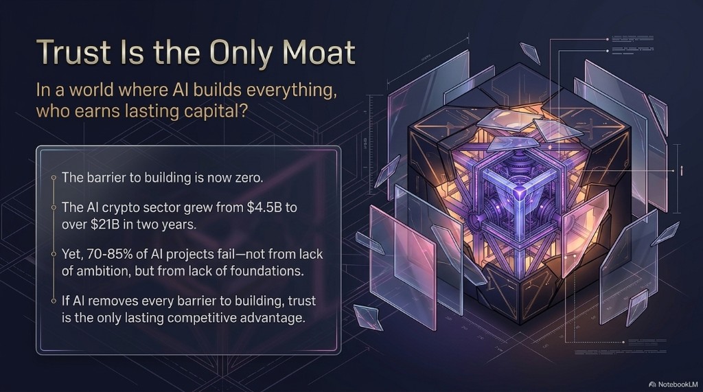 Trust is the only moat — in a world where AI builds everything, who earns lasting capital?